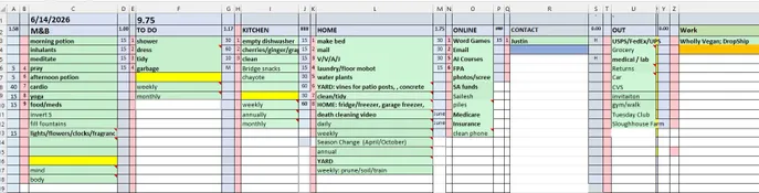Confessions of a To-Do List Addict
