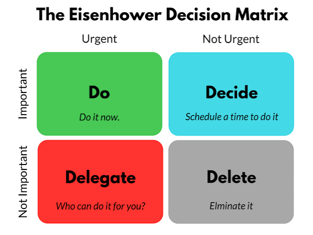 The Eisenhower Matrix and My Excel To-Do List